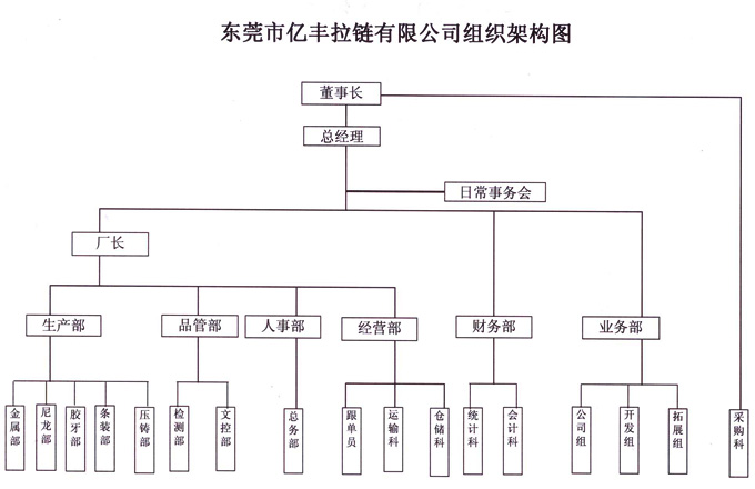 组织架构 - 东莞香蕉在线观看视频网站香蕉国产精品有限公司